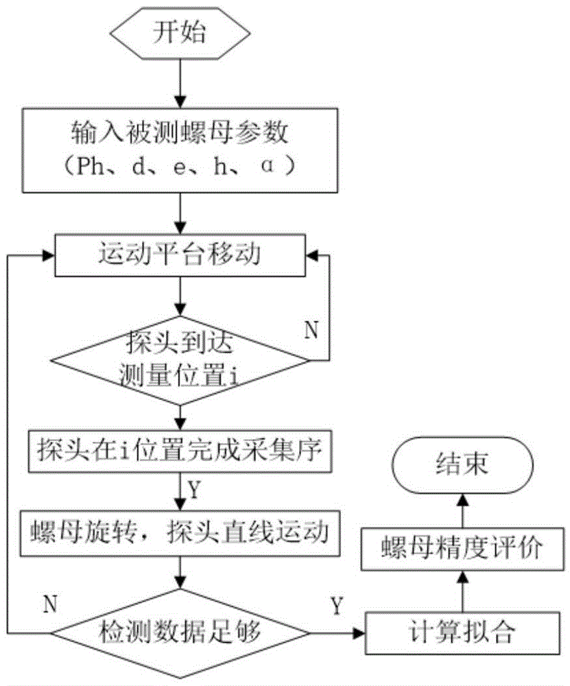 High-precision optical fiber detecting method for roller path curved surface in ball nut