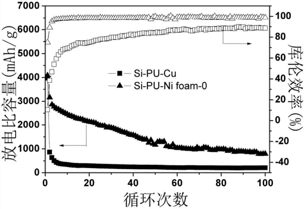 Preparation method of three-dimensional electrode slice based on aqueous adhesive