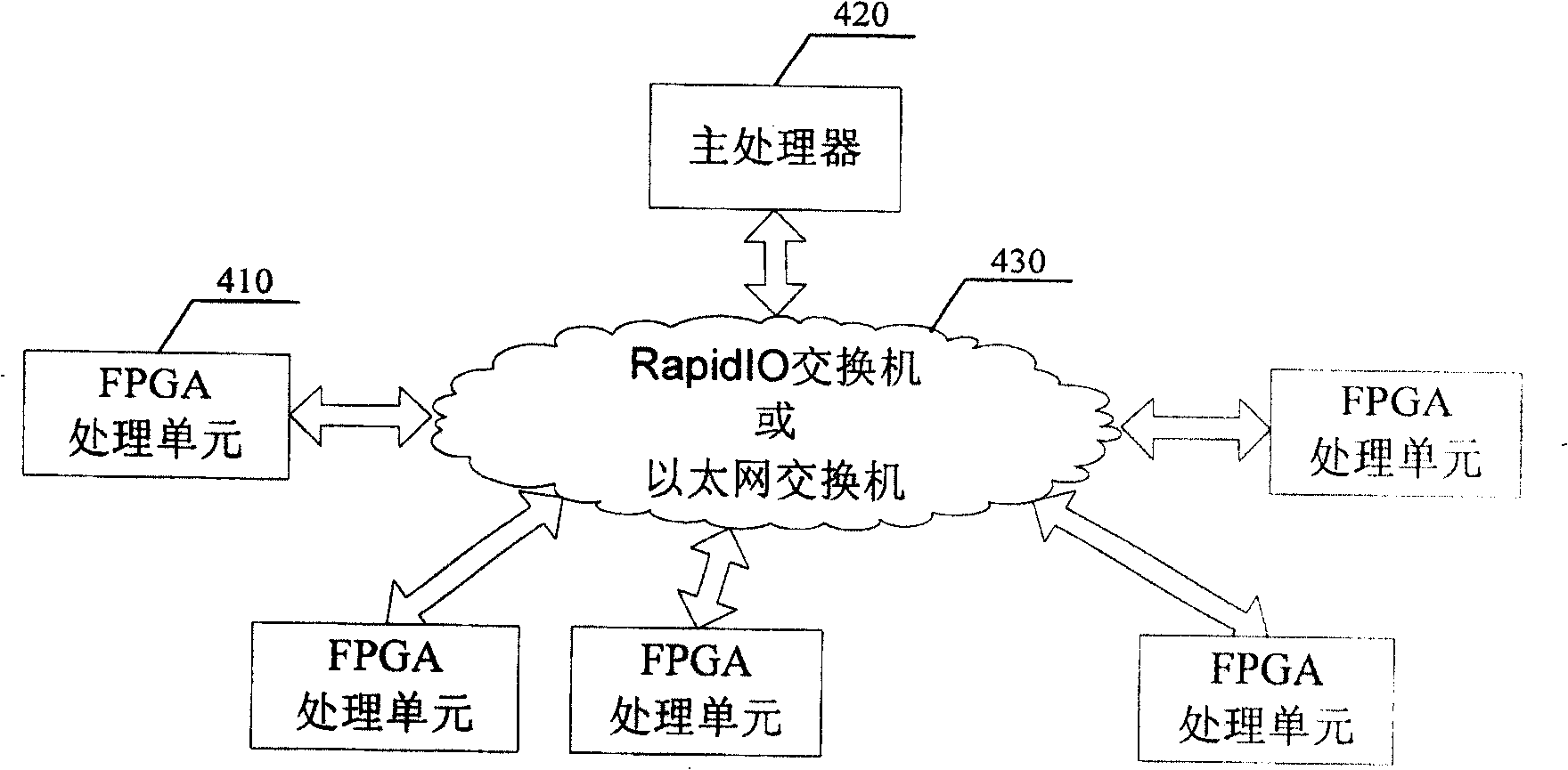 Matrix multiplication parallel computing system based on multi-FPGA