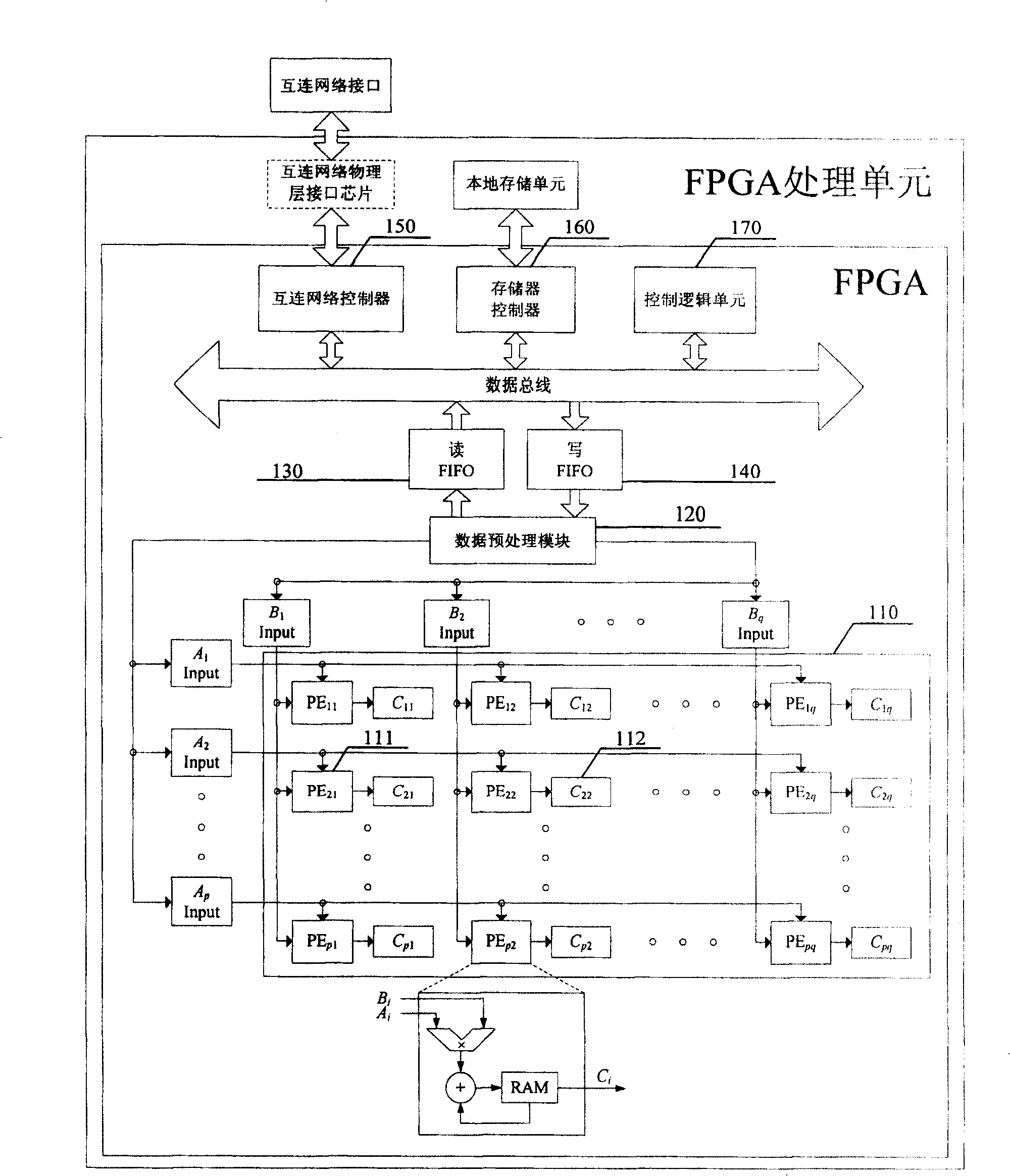 Matrix multiplication parallel computing system based on multi-FPGA