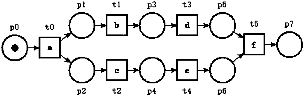 Deviation reduction-based big data transaction model analysis and restoration method