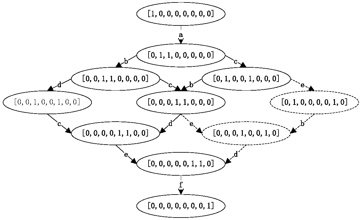 Deviation reduction-based big data transaction model analysis and restoration method