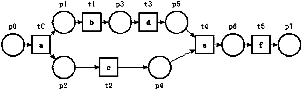 Deviation reduction-based big data transaction model analysis and restoration method