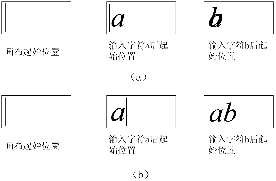 Mathematical formula display method and mathematical formula display system based on hypertext markup language (HTML) 5 canvas