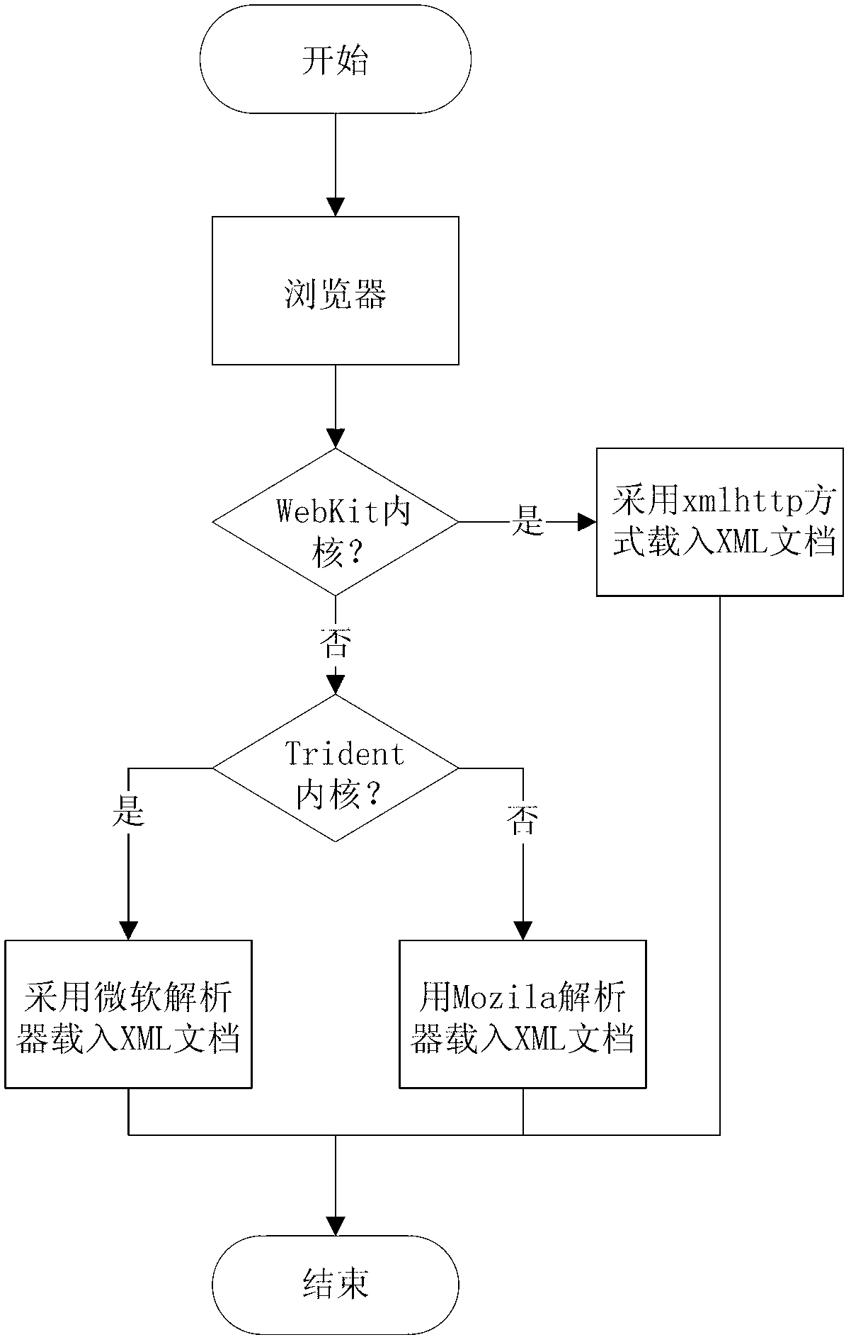 Mathematical formula display method and mathematical formula display system based on hypertext markup language (HTML) 5 canvas