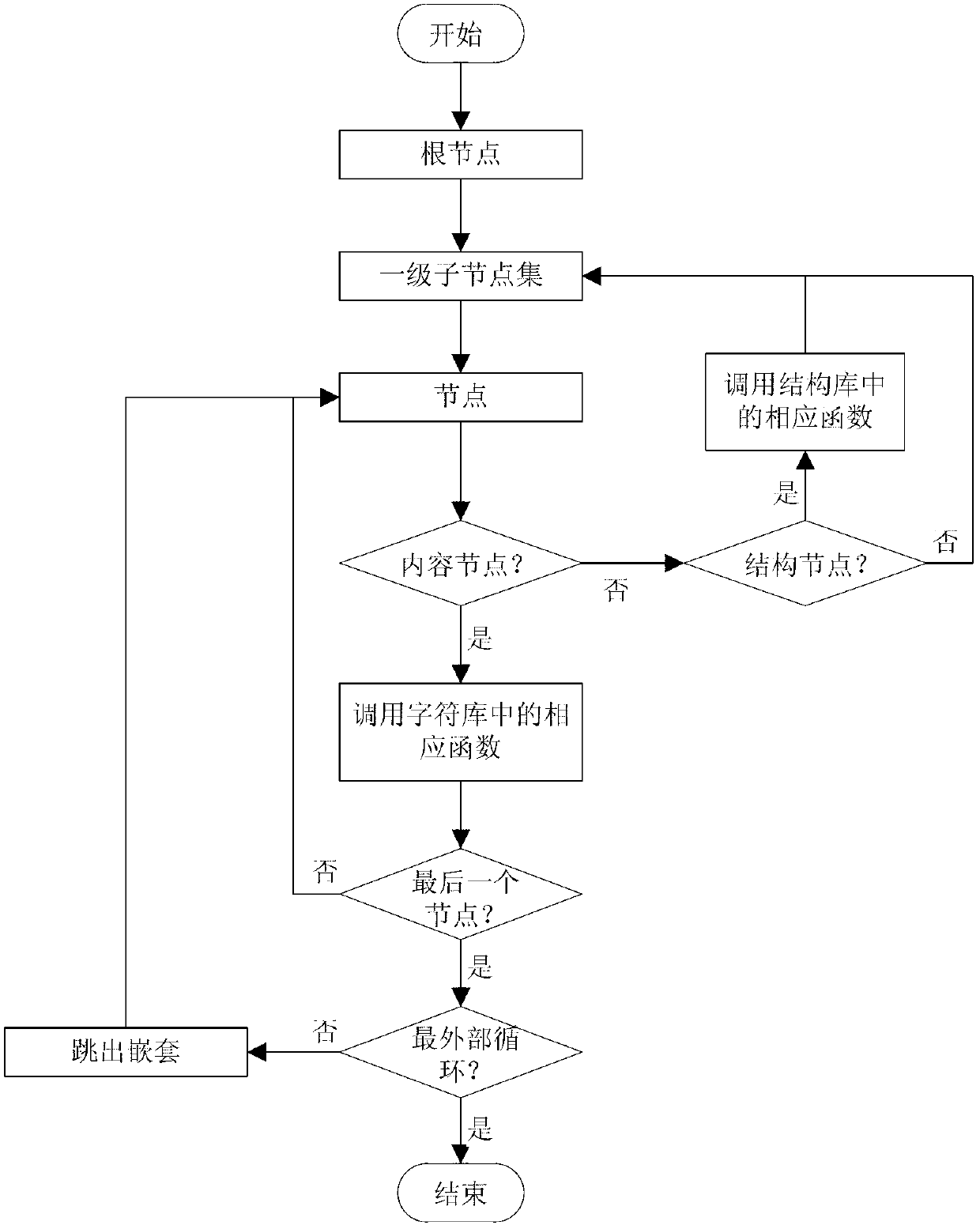 Mathematical formula display method and mathematical formula display system based on hypertext markup language (HTML) 5 canvas