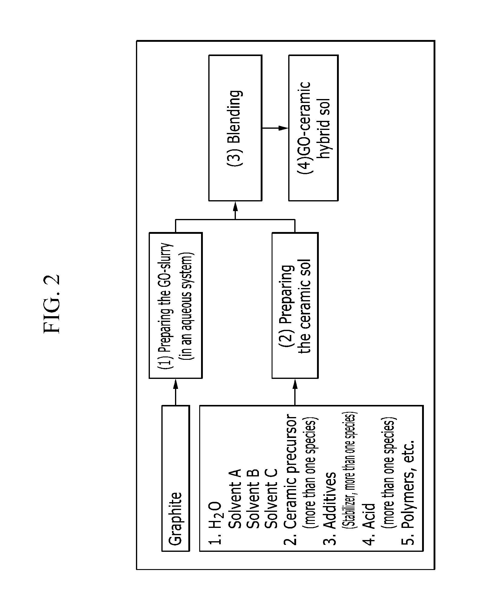 Graphene oxide-ceramic hybrid coating layer, and method for preparing the same