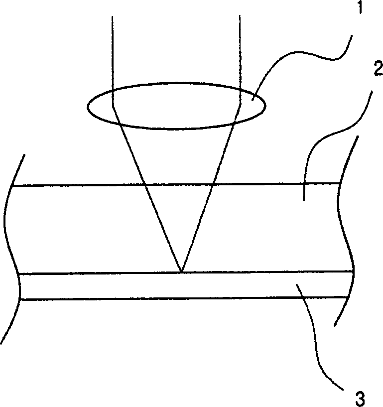 High density optical recording and playing method and its device