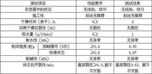 Heat preservation building material and preparation technology