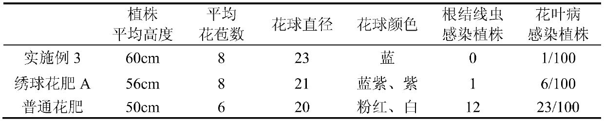 A kind of refining method of wood vinegar and its application