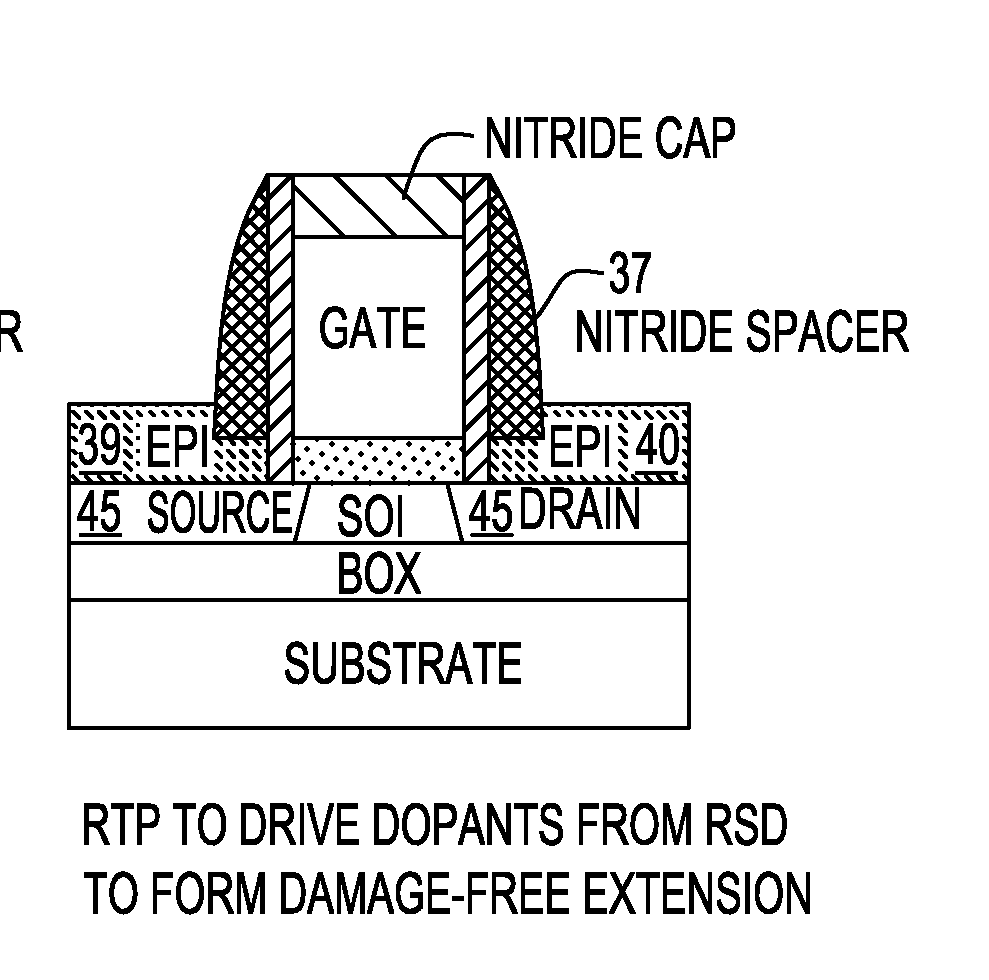 Extremely Thin Semiconductor-on-Insulator (ETSOI) FET Having a Stair-Shape Raised Source/Drain and a Method of Forming the Same