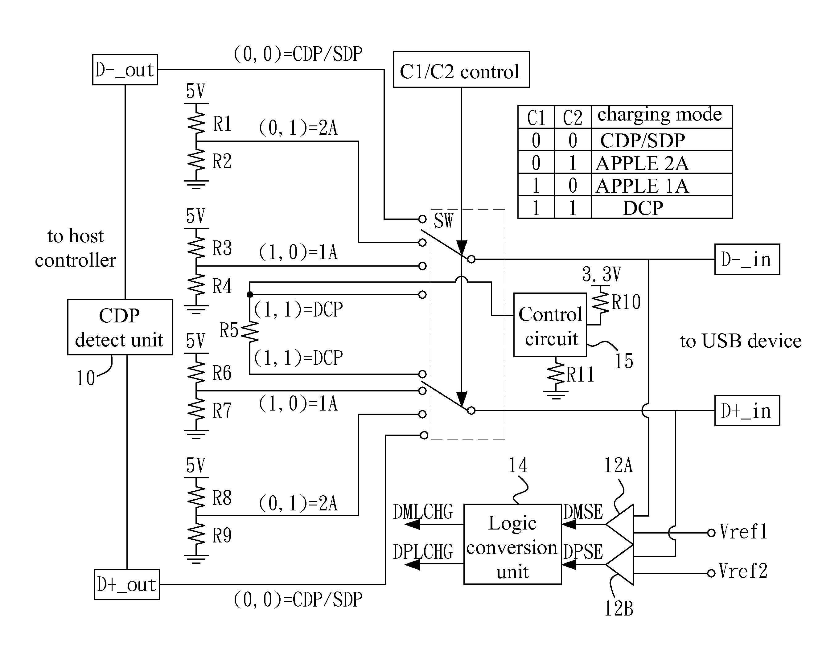 Adaptive USB charging method and system