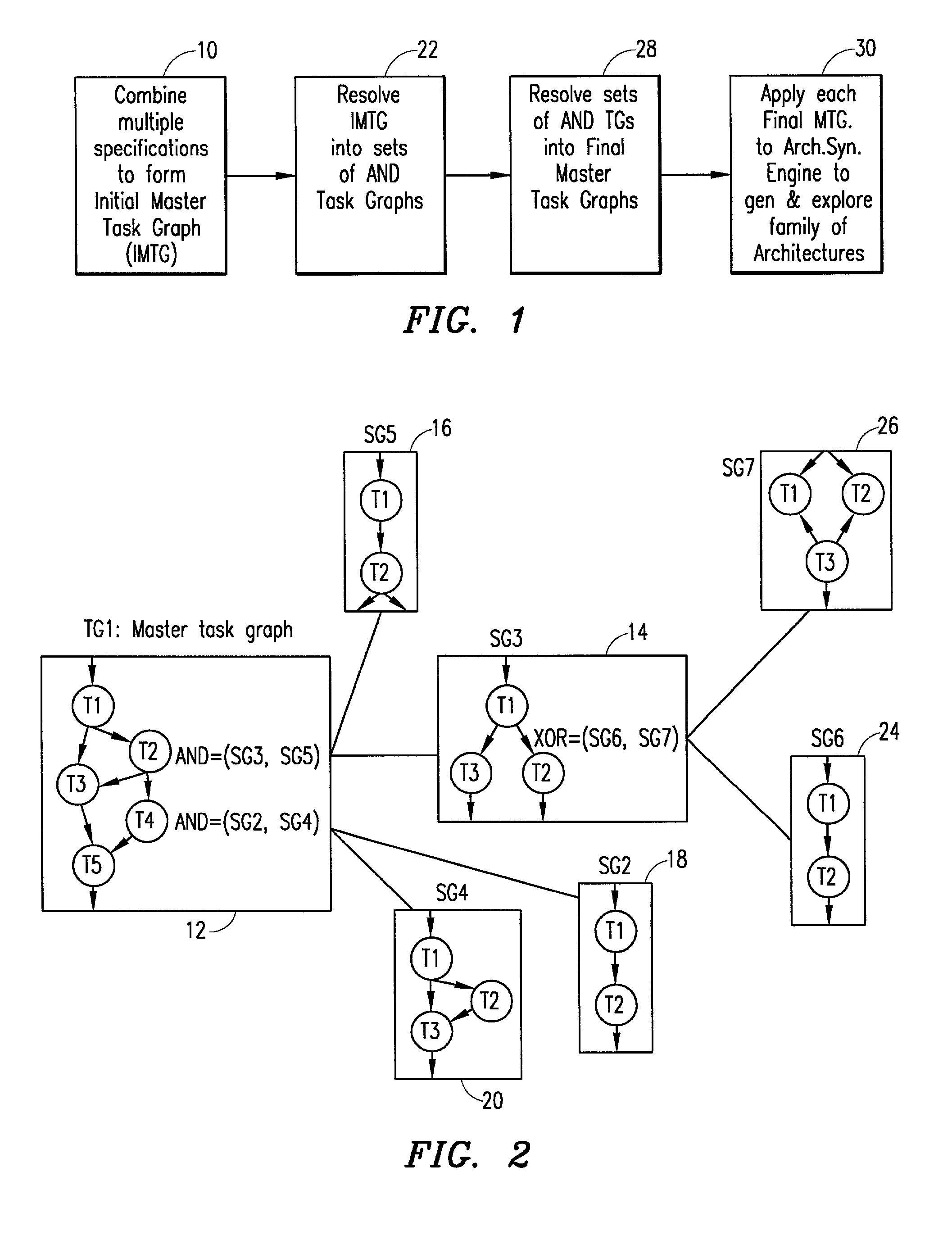 System architecture synthesis and exploration for multiple functional specifications