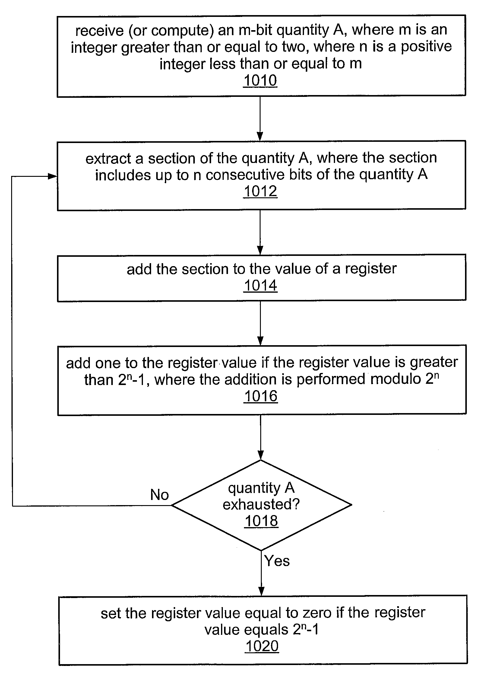 EFFICIENT COMPUTATION OF THE MODULO OPERATION BASED ON DIVISOR (2n-1)