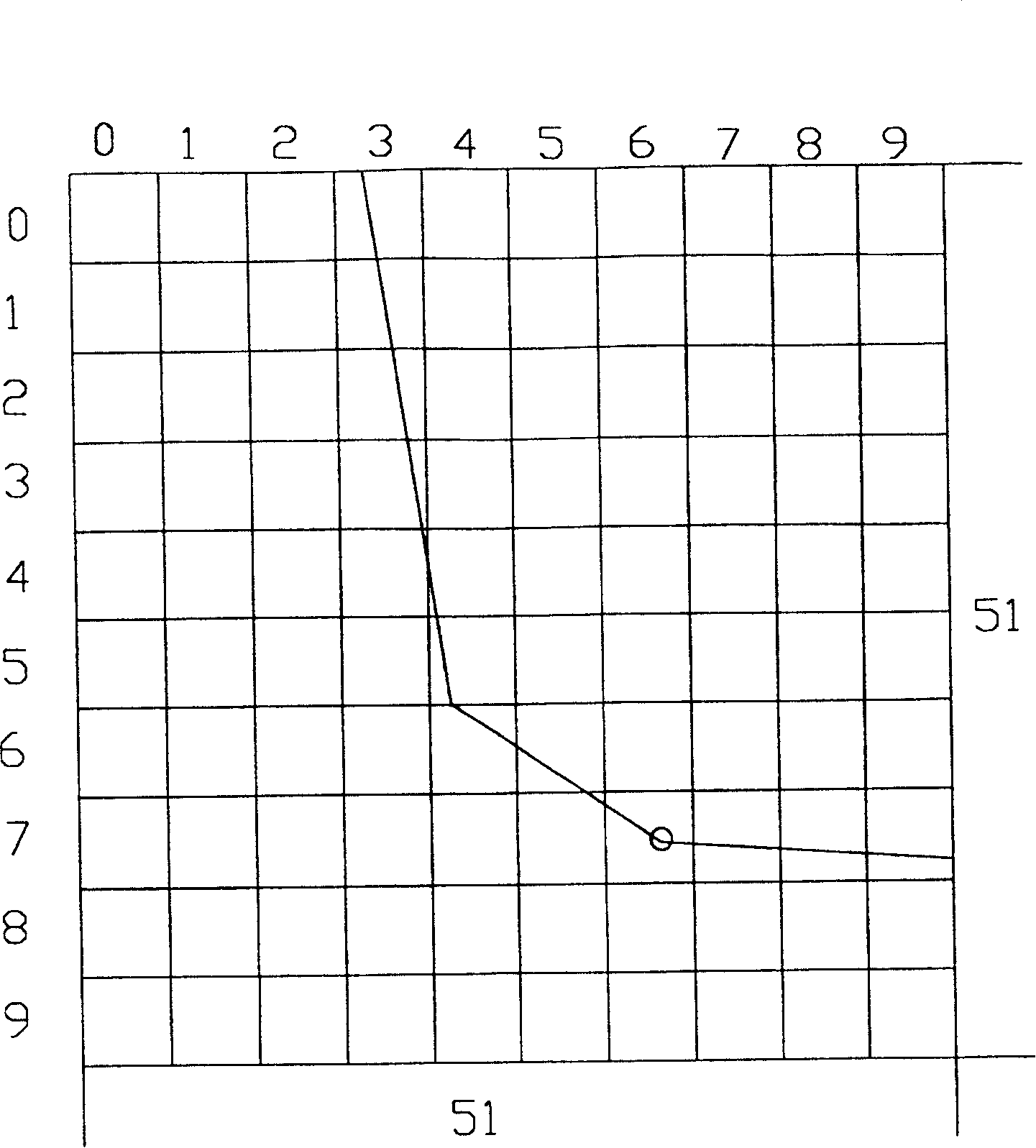 Designation method of city address and designated city map and transit stop board