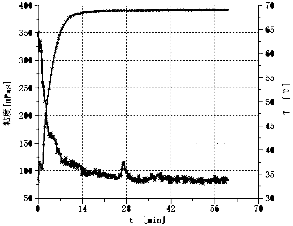 A kind of polymer perforating fluid and preparation method thereof