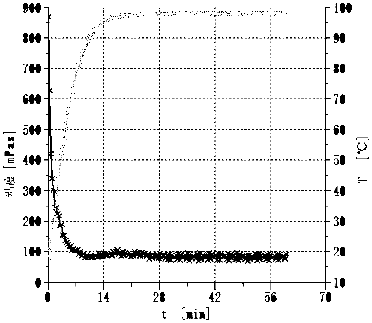 A kind of polymer perforating fluid and preparation method thereof