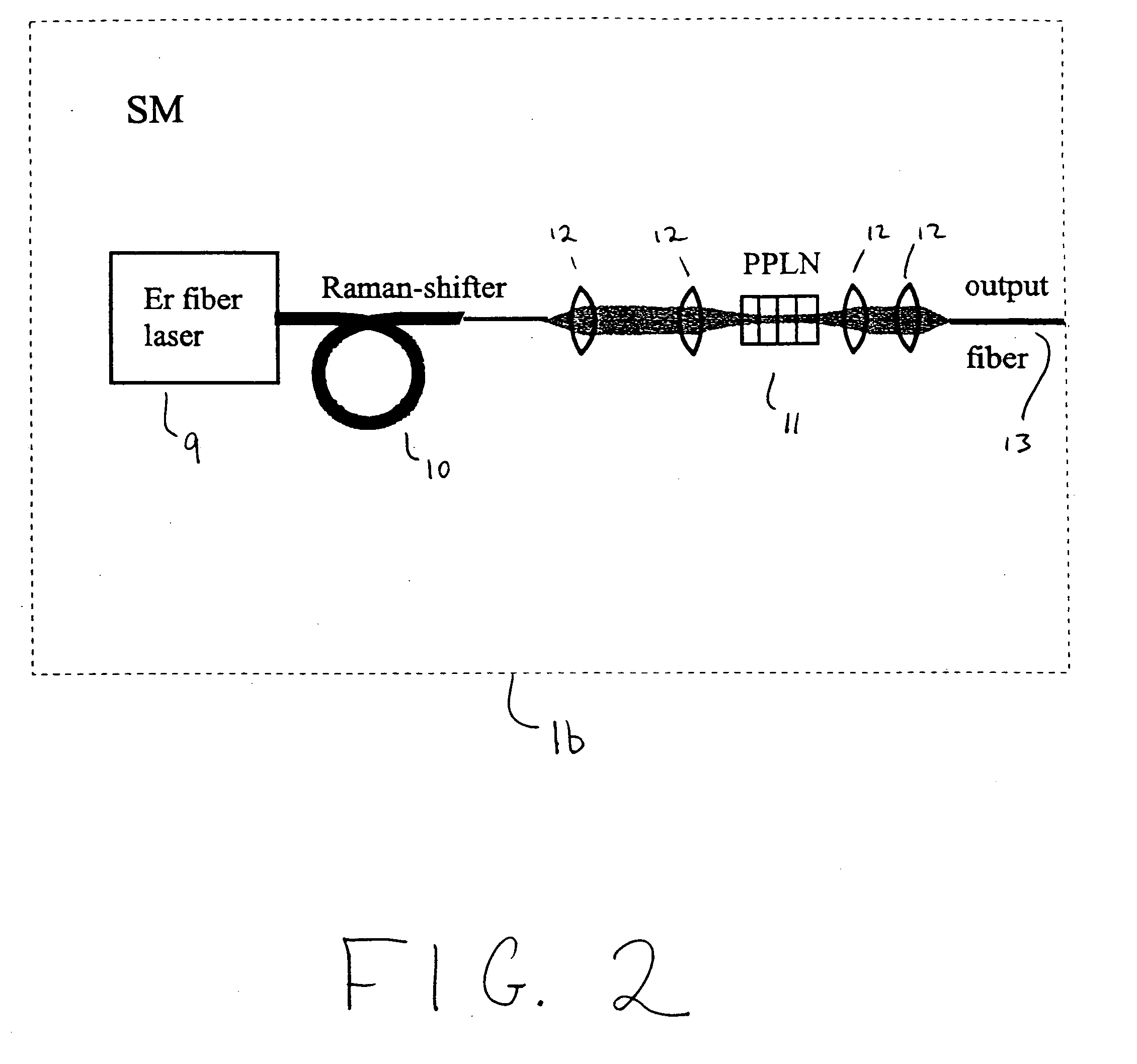 Modular, high energy, widely-tunable ultrafast fiber source