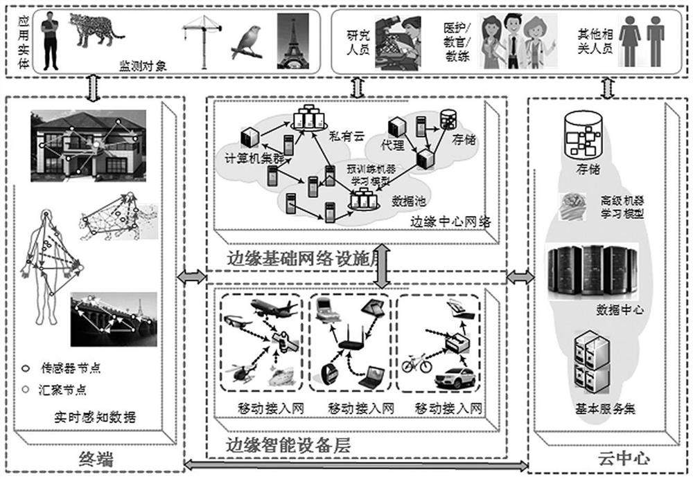 Memory, Internet of Things data transmission management method, device and equipment