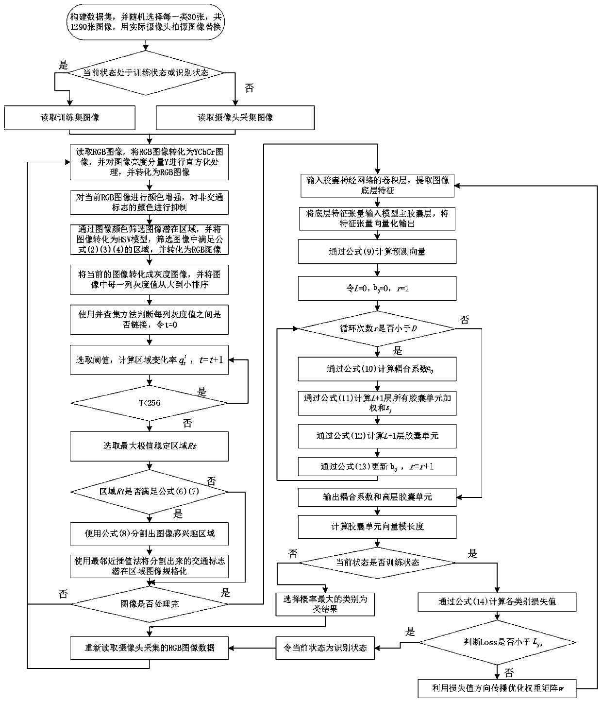 Traffic sign recognition method based on capsule neural network