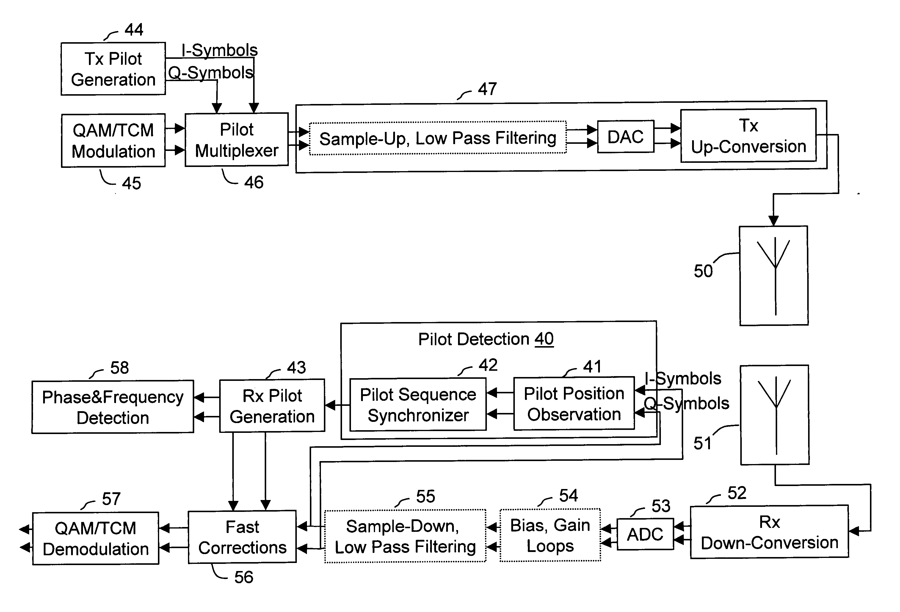 Pattern sequence synchronization