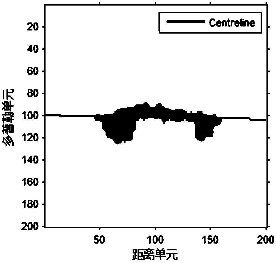 A fuzzy recognition method of ship target based on isar image