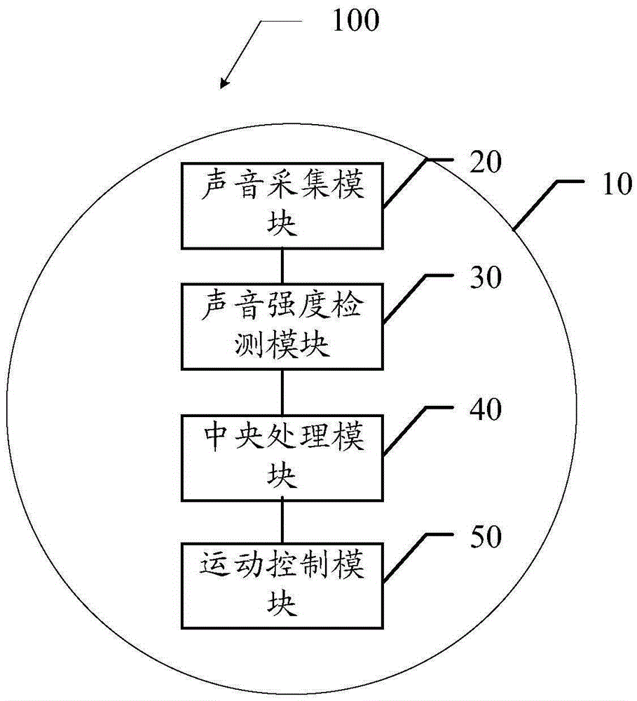 Spherical sensor and detecting system