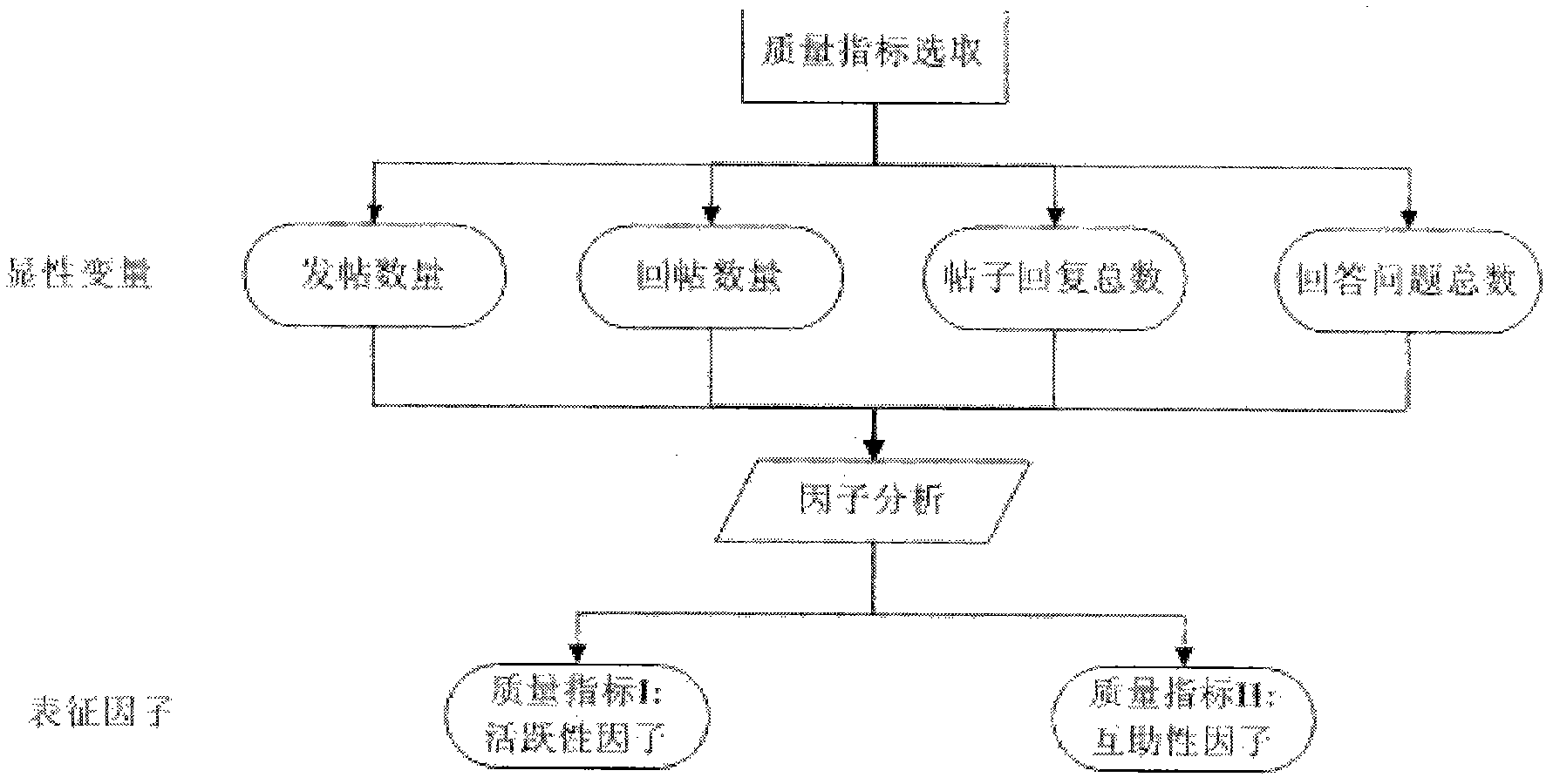 Algorithm applied to recommendation systems and implementation method thereof