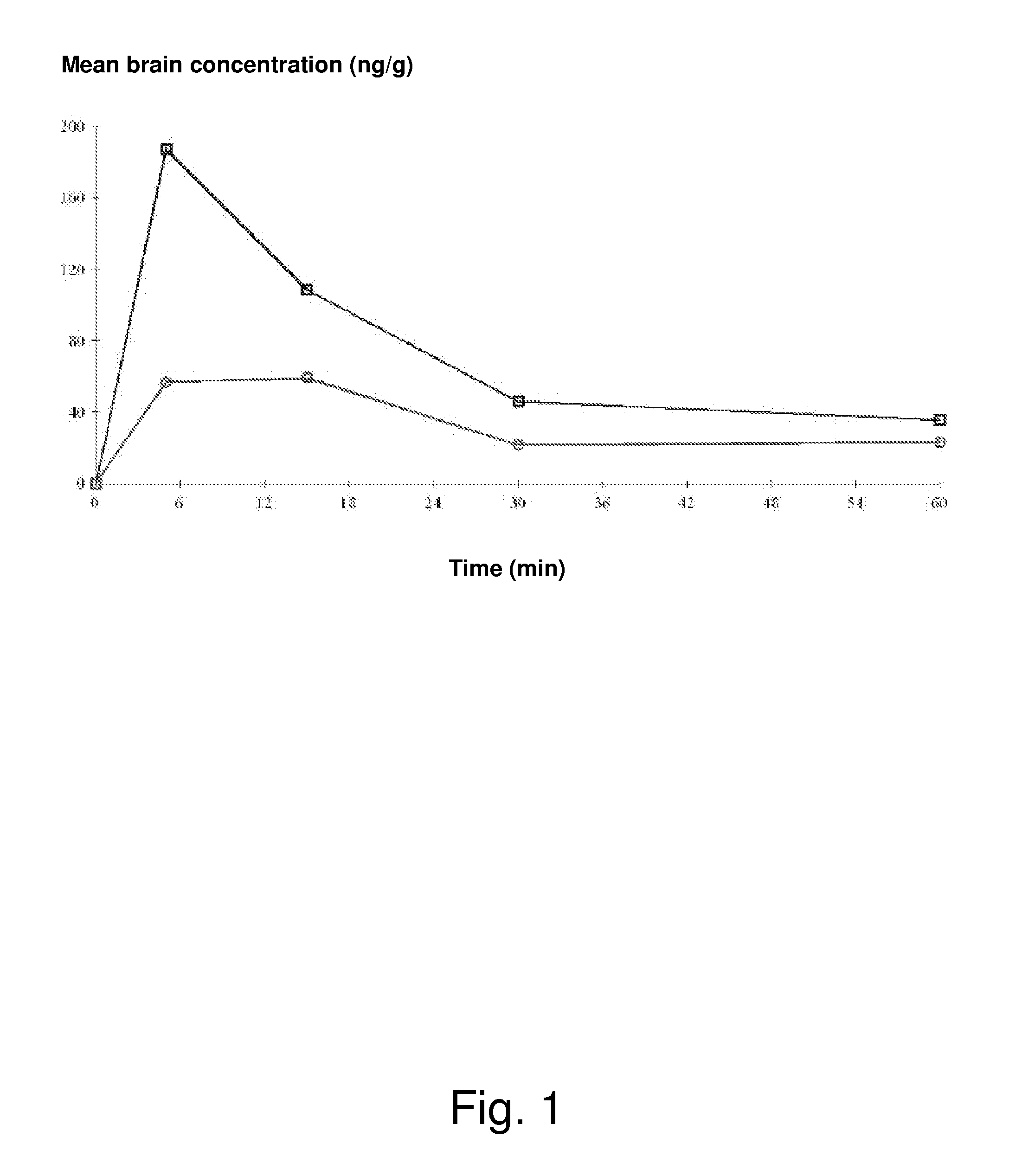 Pharmaceutical compositions comprising combinations of an ampa/kainate antagonistic compound and an inhibitor of a multidrug resistance protein