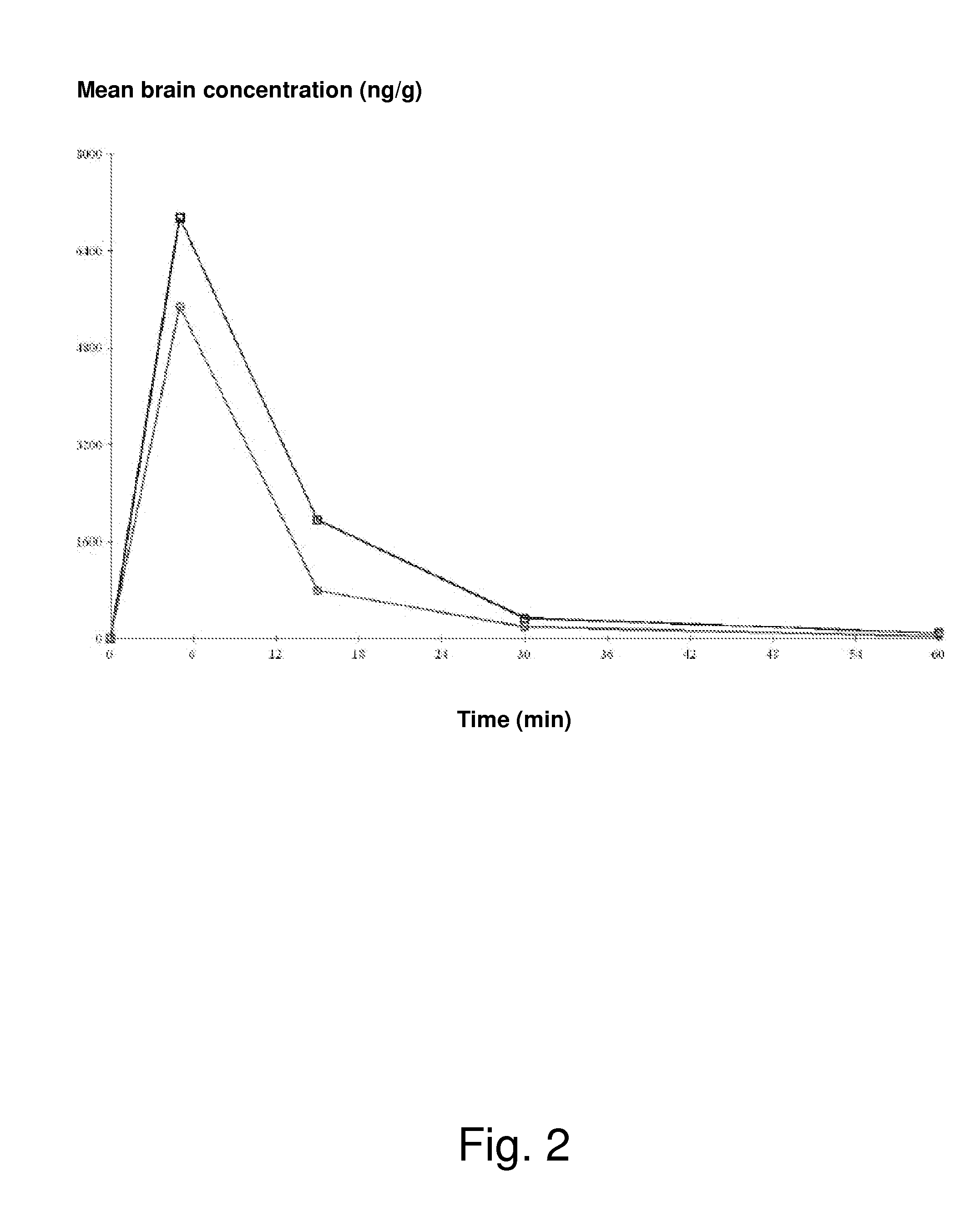 Pharmaceutical compositions comprising combinations of an ampa/kainate antagonistic compound and an inhibitor of a multidrug resistance protein