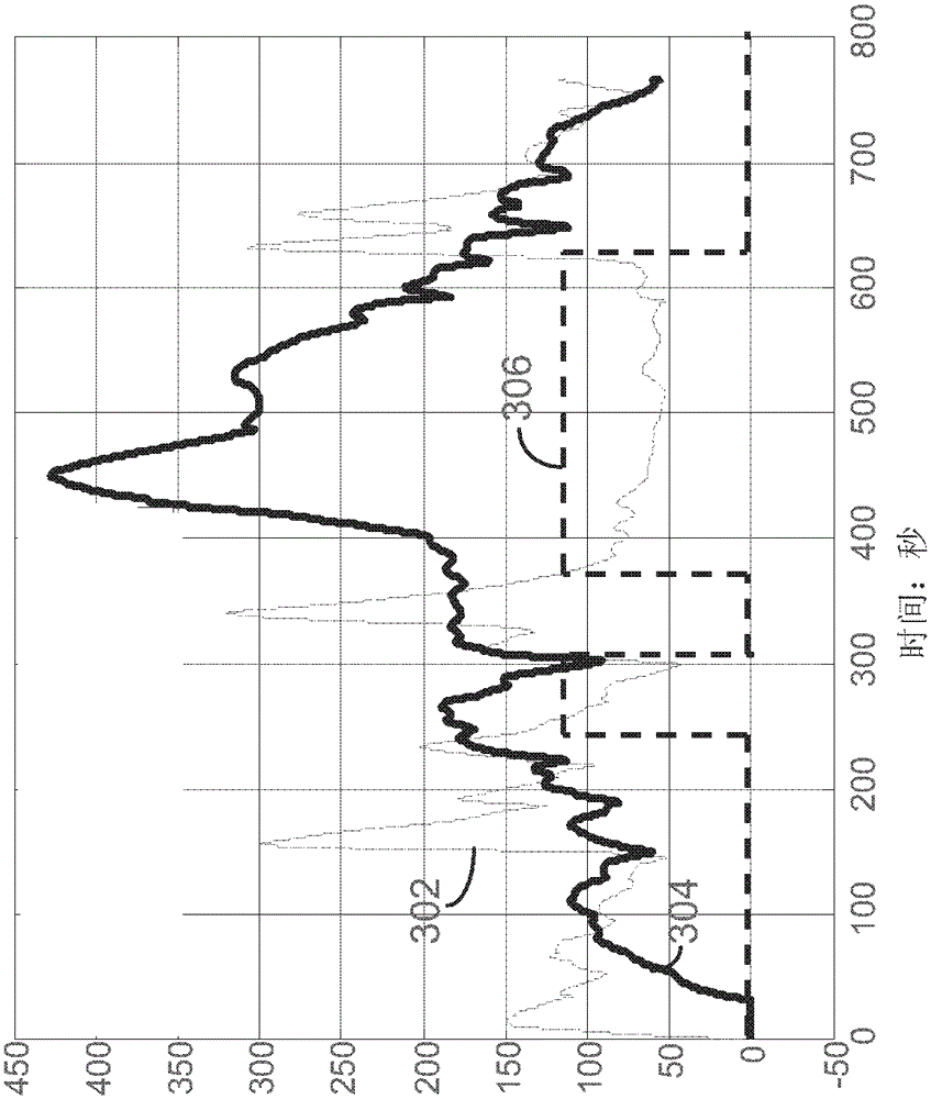 Method for calibrating estimates of nh3 stored in selective catalytic reduction systems