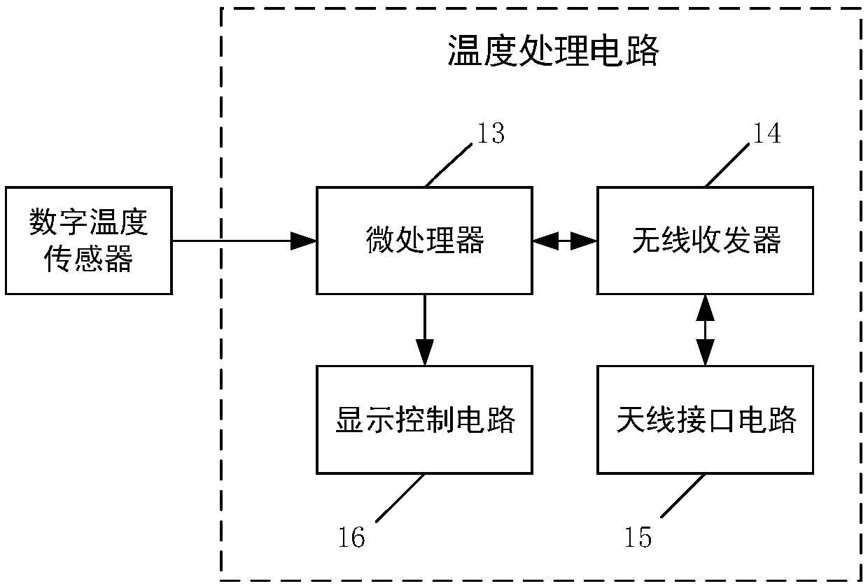 Internet of things digital thermometer suitable for industrial field