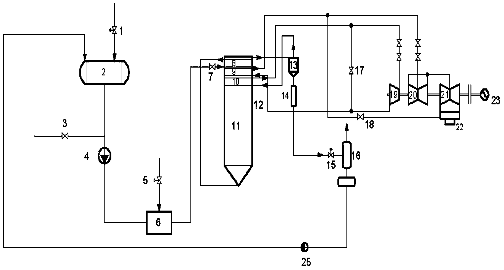 Energy-saving type quick start method for supercritical unit or ultra-supercritical unit