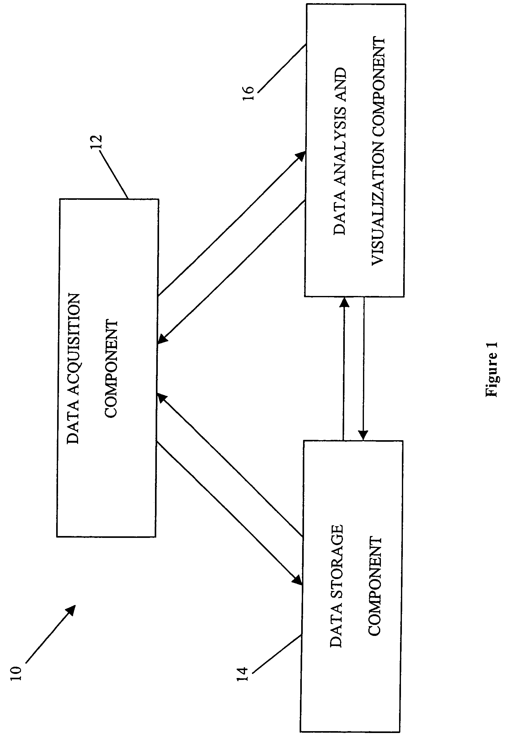 System for and method of golf performance recordation and analysis