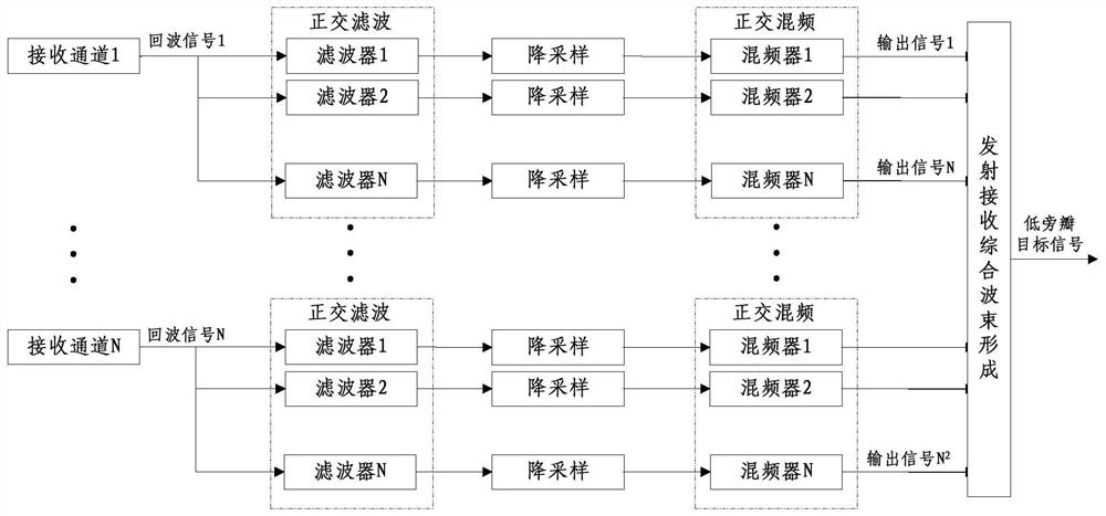 A mimo radar sidelobe suppression method