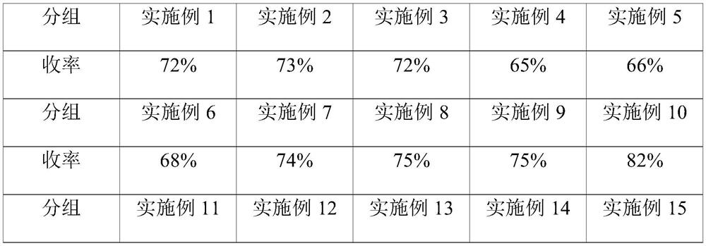 Preparation method of dehydroepiandrosterone acetate