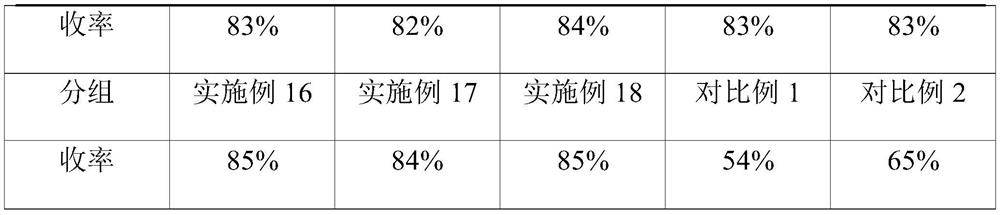 Preparation method of dehydroepiandrosterone acetate