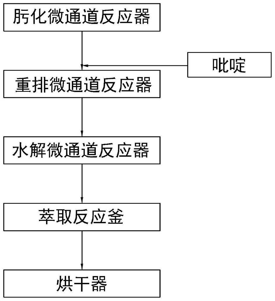 Preparation method of dehydroepiandrosterone acetate