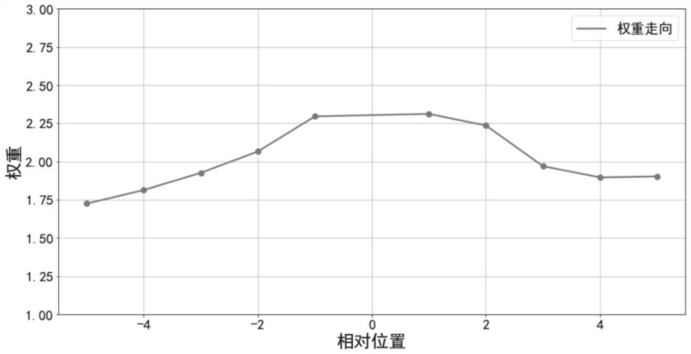 Text multi-feature ambiguity resolution method and system