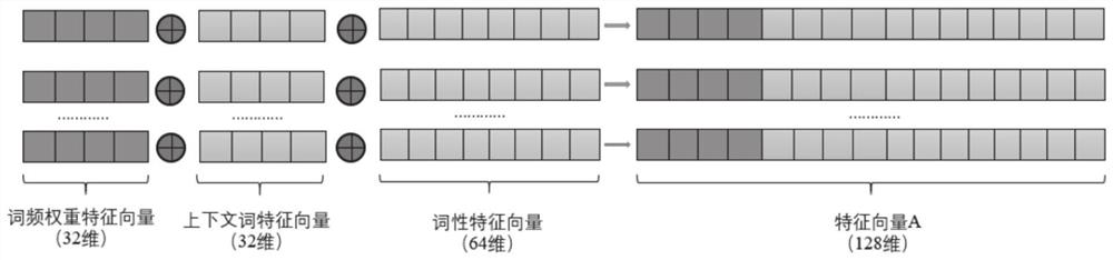 Text multi-feature ambiguity resolution method and system