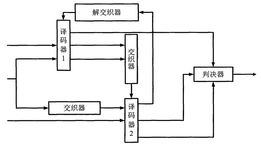 Carrier synchronization system and method of combining pilot frequency and iterative decoding