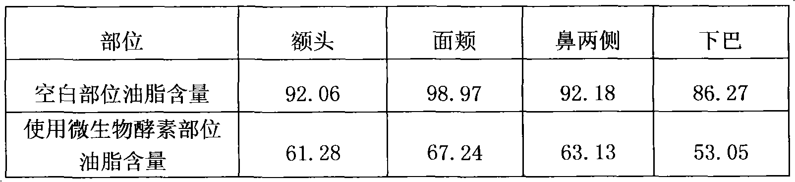 Cleaning cosmetic composition and preparation method thereof