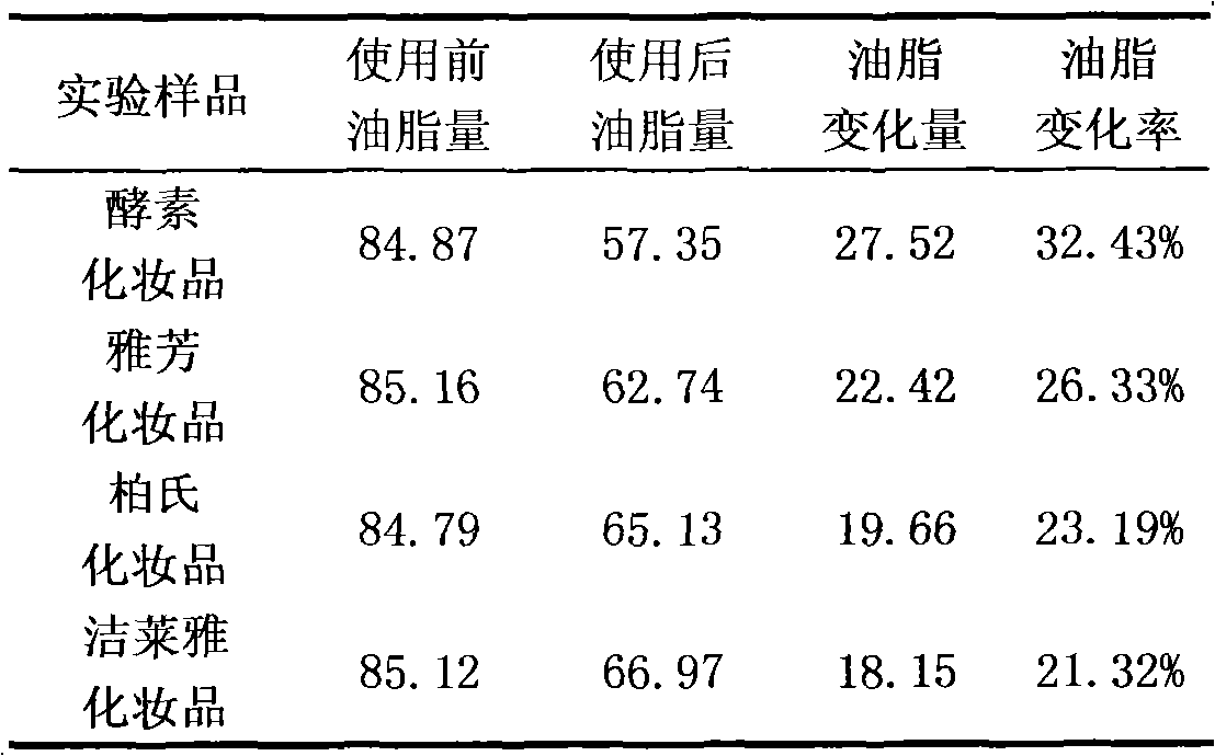 Cleaning cosmetic composition and preparation method thereof