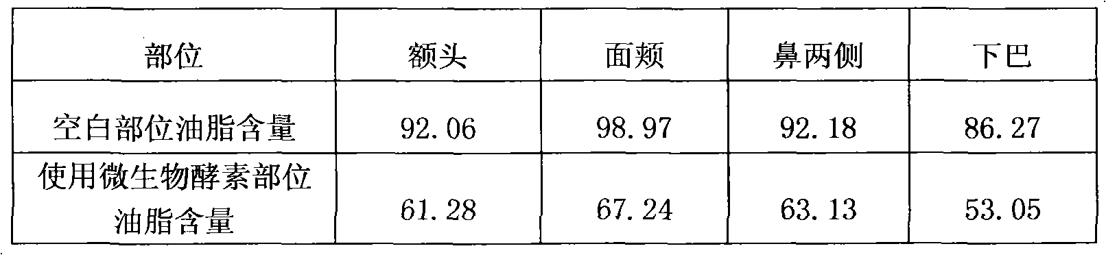 Cleaning cosmetic composition and preparation method thereof