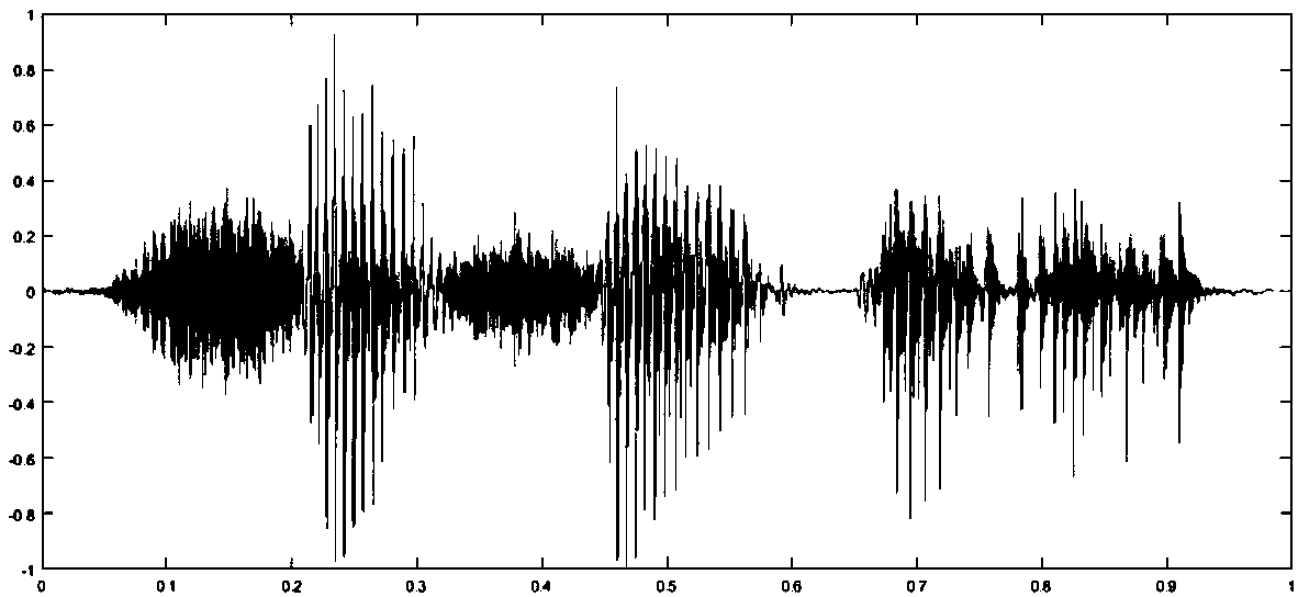 Automatic recognition method for pharyngeal fricative in cleft palate speech based on PICGTFs and SSMC enhancement