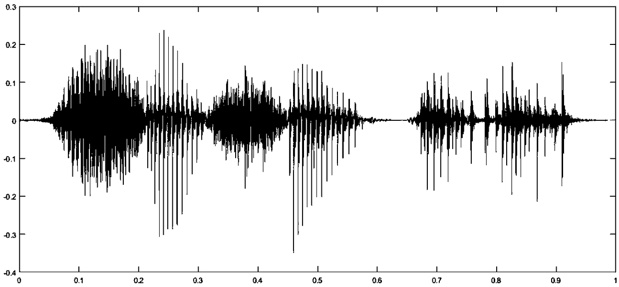 Automatic recognition method for pharyngeal fricative in cleft palate speech based on PICGTFs and SSMC enhancement