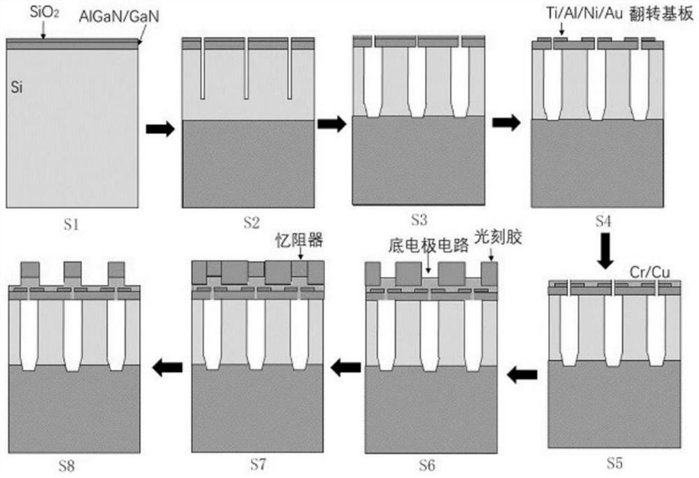 Sustainable heat dissipation structure based on memristor array and preparation method