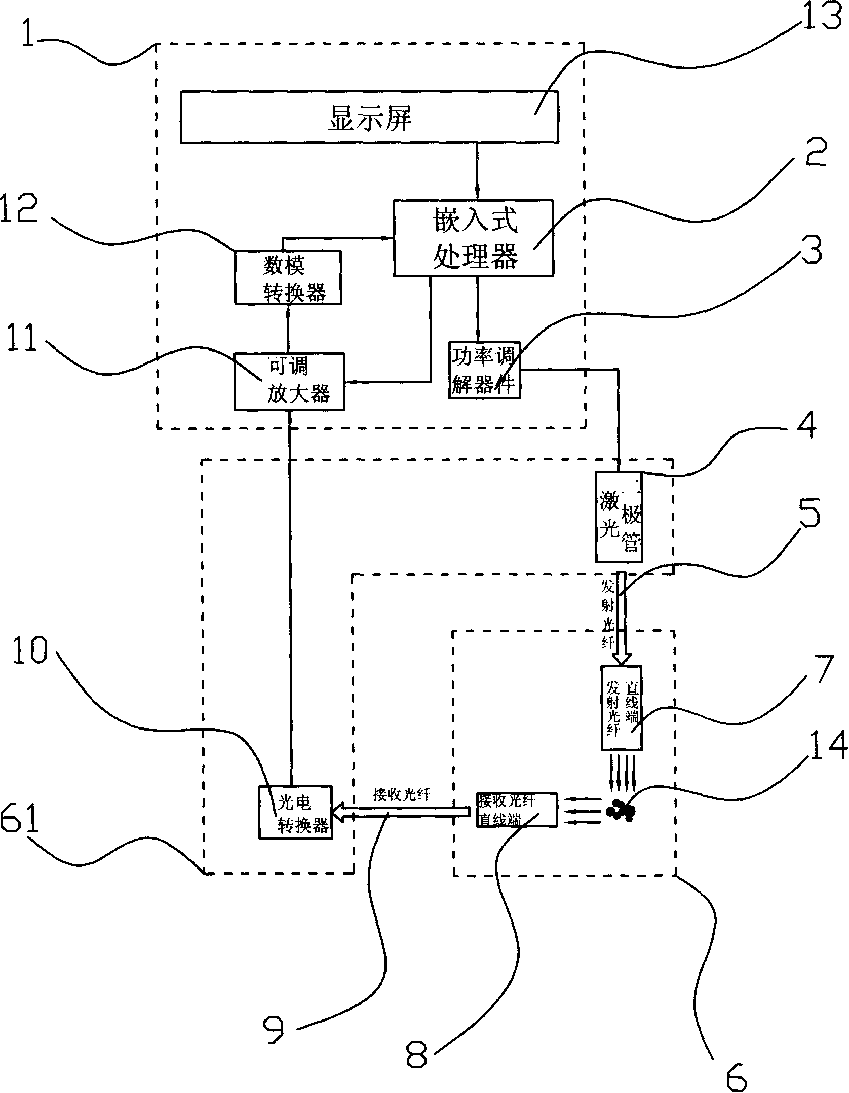 Safe and on-line type laser optical fibre nephelometer