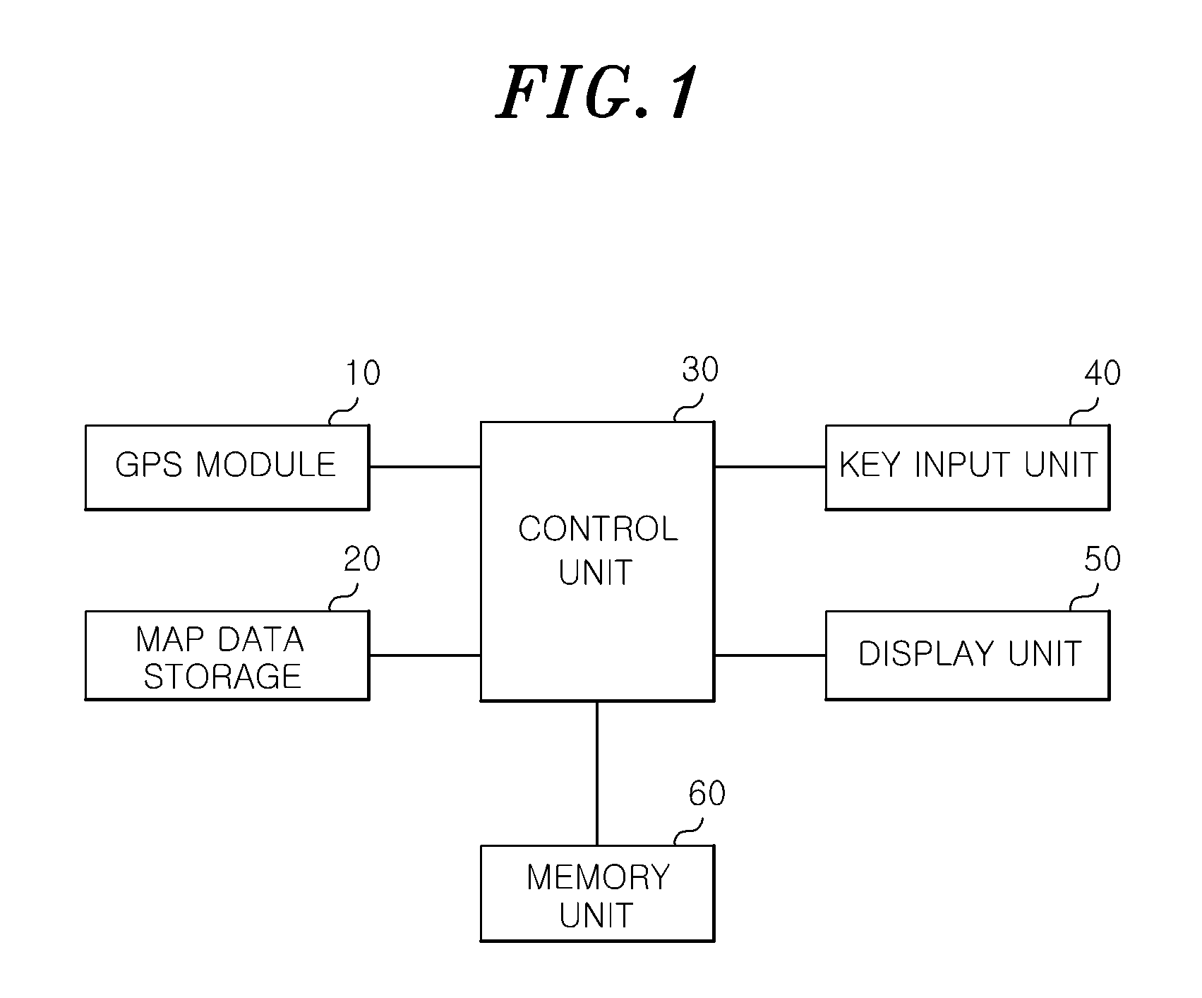 Navigation system and method for displaying map on navigation system