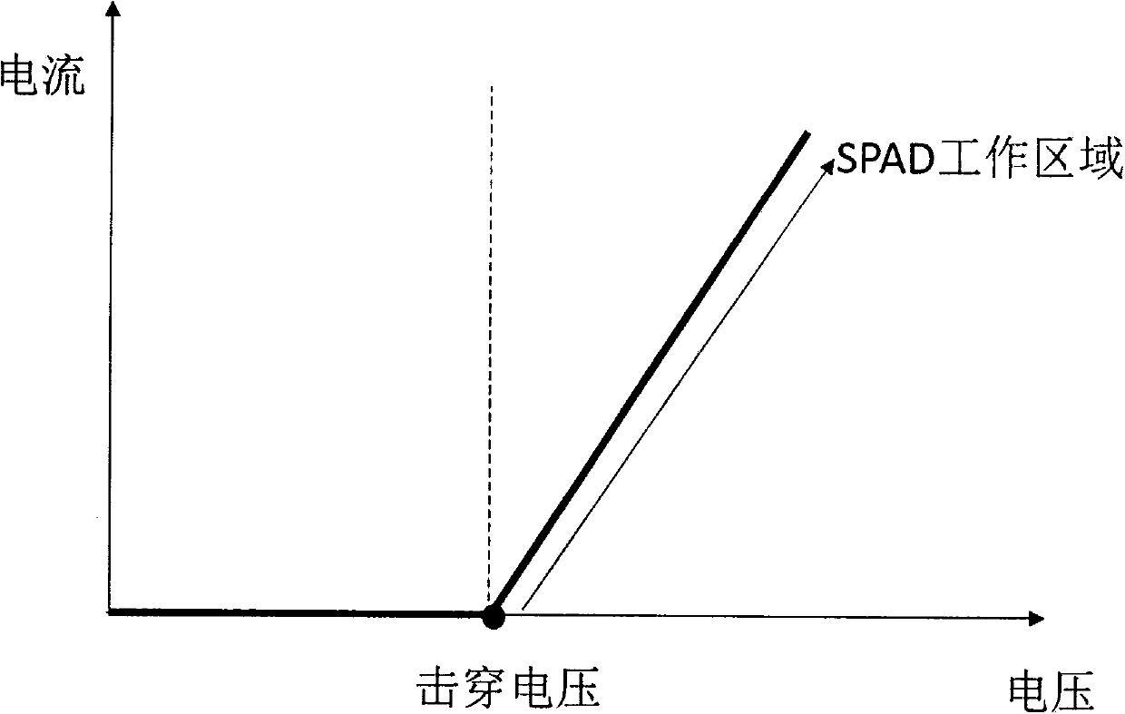 Single-photon-level resolution ratio sensor unit structure based on standard CMOS technology